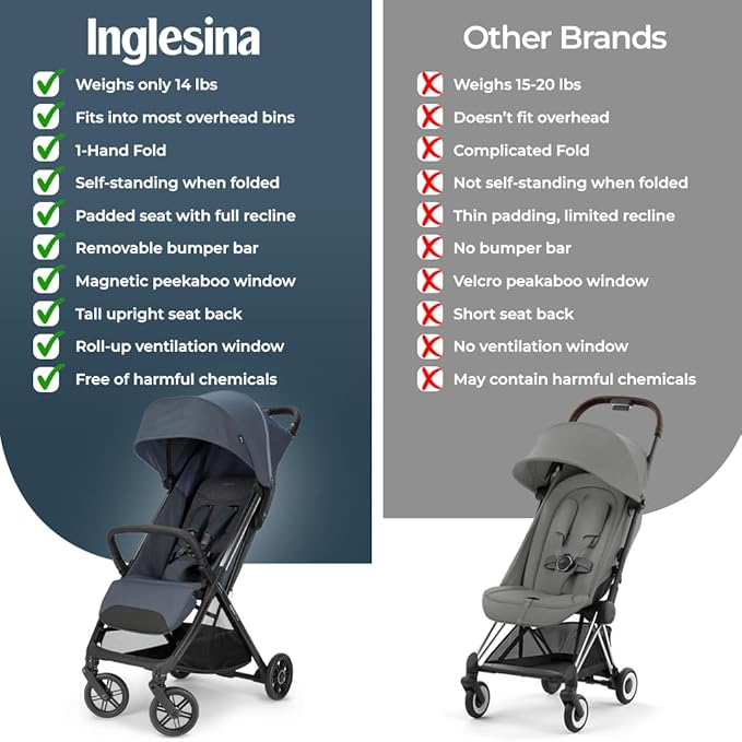Inglesina Quid³ Stroller, Astral Blue - Compact Reclining Travel Stroller for Baby & Toddler 0-55 lbs, One Hand fold, Car seat Compatible, Airplane Overhead, Lightweight, Foldable, XL UPF 50+ Canopy