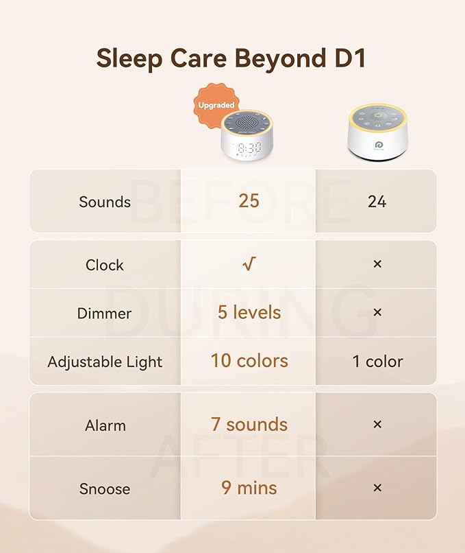 Dreamegg Sound Machine with Nursery Lamp - Sound Machine Baby, Soothing Sounds, Timer, Memory Function, 10 Colour Night Light, White Noise Machine Alarm Clock for Newborn Baby Registry Gift, White