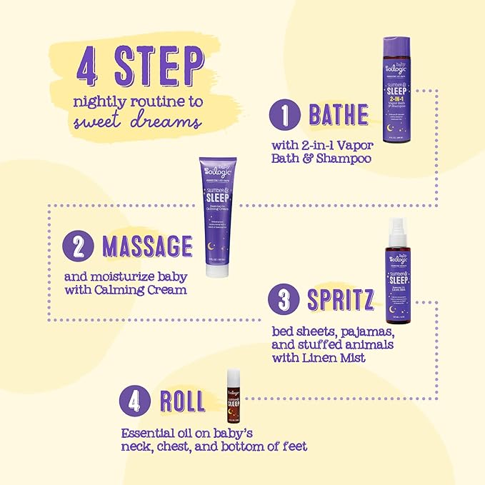 Oilogic Slumber & Sleep Bath Baby Essentials Gift Set - Includes All Over Wash, Calming Cream, Sleep Spray & Roll-On Essential Oils - Pediatrician-Tested Sleep, Comfort & Wellness Blends for Babies