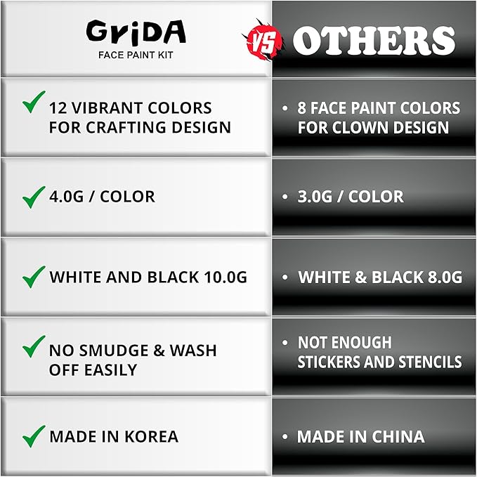 Grida Kids Friendly Face Paint - Professional Party Face Painting Kit for Kids with 12 Vibrant Colors with Double White - Easy to Remove, Vegan, Cruelty-Free Set with Palette & Art Brushes