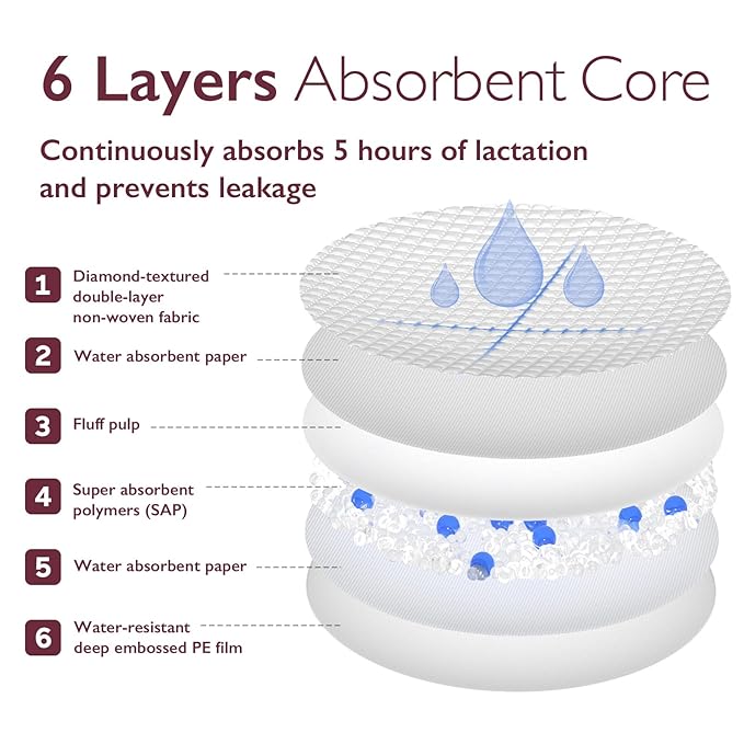 Momcozy Ultra-Thin Disposable Nursing Pads, Super Absorbent and Breathable Breastfeeding Pads, Make The Breasts Light and Unburdened, 3D Shape for The Best Fit, Individually Packaged(120 Count)