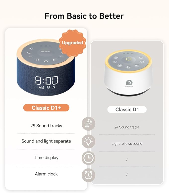 Dreamegg D1+ Sound Machine & Alarm Clock - Sound Machine for Sleep, White Noise Machine with 29 Soothing Sounds, Night Light, 0-100% Dimmable, White Noise Alarm Clock for Bedrooms Adults Baby, Blue