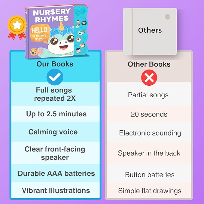 Nursery Rhymes: Musical Toys & Interactive Sound Book for Toddlers 1-3, Baby’s First Year Music Book Gift, Singing Book for 1 Year Old Toddler & Kids, Nursery Rhymes Musical Books & Educational Toy