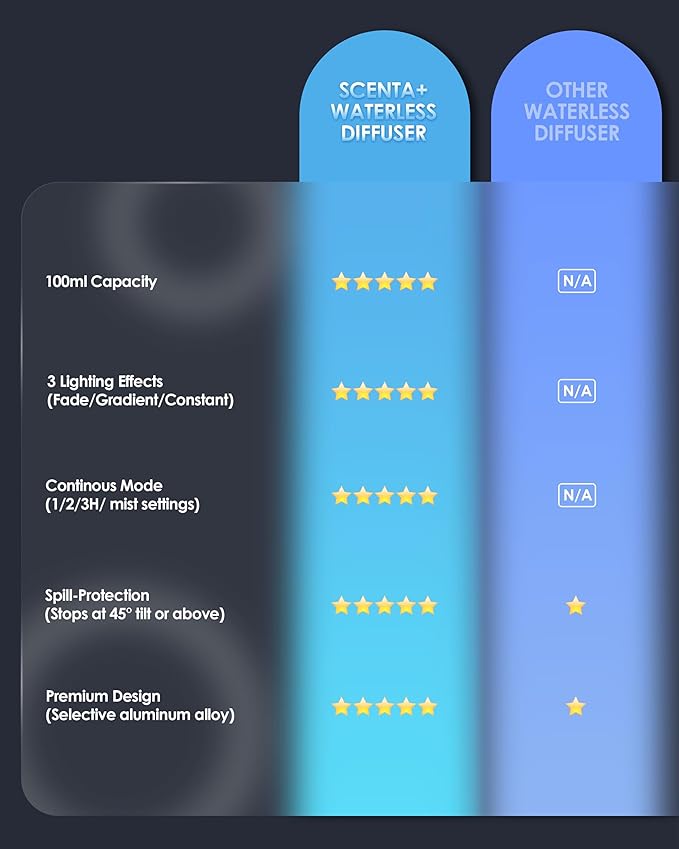 Essential Oil Diffuser Waterless Aromatherapy Diffusers for Home Large Room, Bedroom, Car, Office, Desk, Battery Operated, Small Diffuser for Pure Scent, 100mL Capacity, AN9 (Mint)