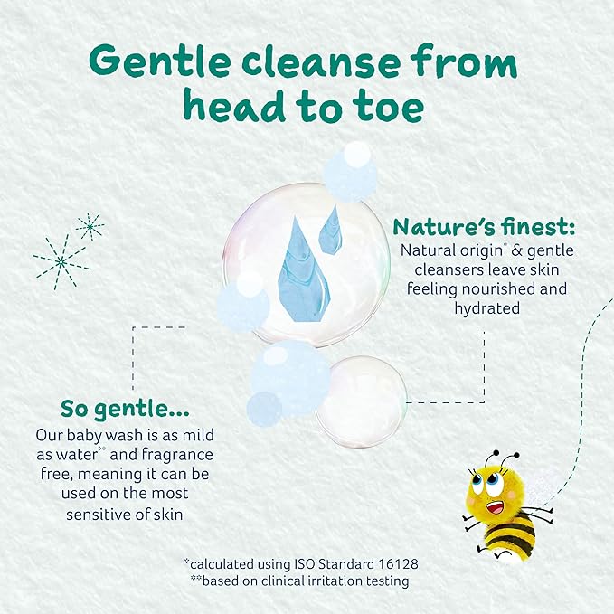 Childs Farm Baby Body Wash, Unfragranced, Gently Cleanses, Suitable for Newborns with Dry, Sensitive and Eczema-prone Skin, 8.4 Fl Oz