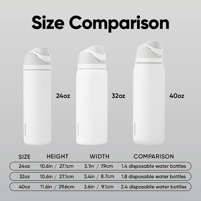 Owala FreeSip Stainless Steel Water Bottle 40 oz - Image 6