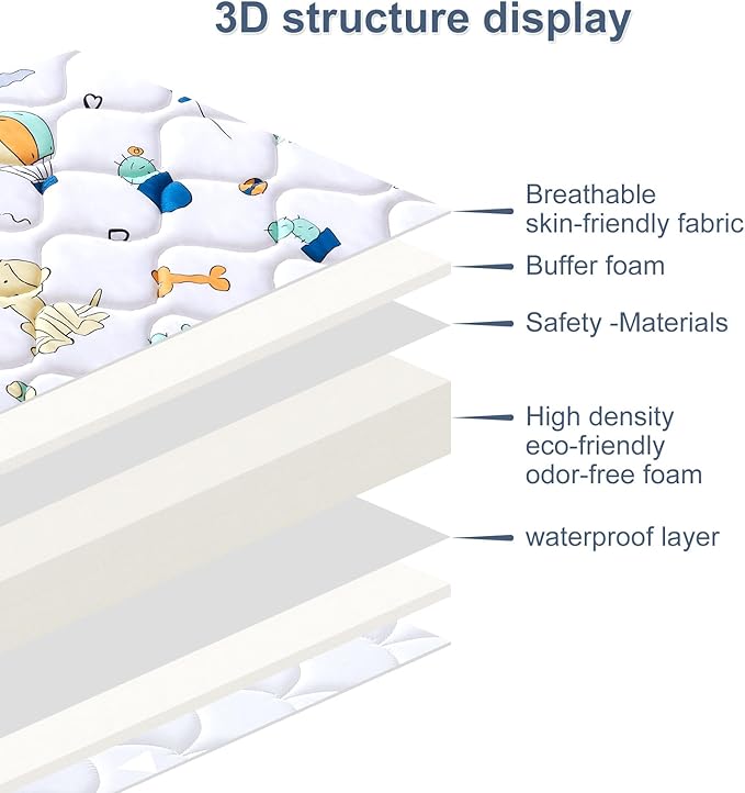 Baby Bassinet Mattress 29x 18 inches- Firm Support and Comfort Premium Foam,Noiseless and Odorless,Hypoallergenic Small Crib Mattress, Fits Moses Basket, Dual Sided with Soft Breathable Fabric