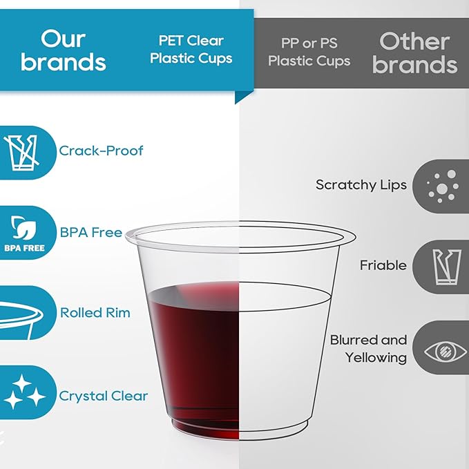 Turbo Bee 100 Pack 9oz Clear Plastic Cups, Disposable Crystal Drinking Cups - Image 2