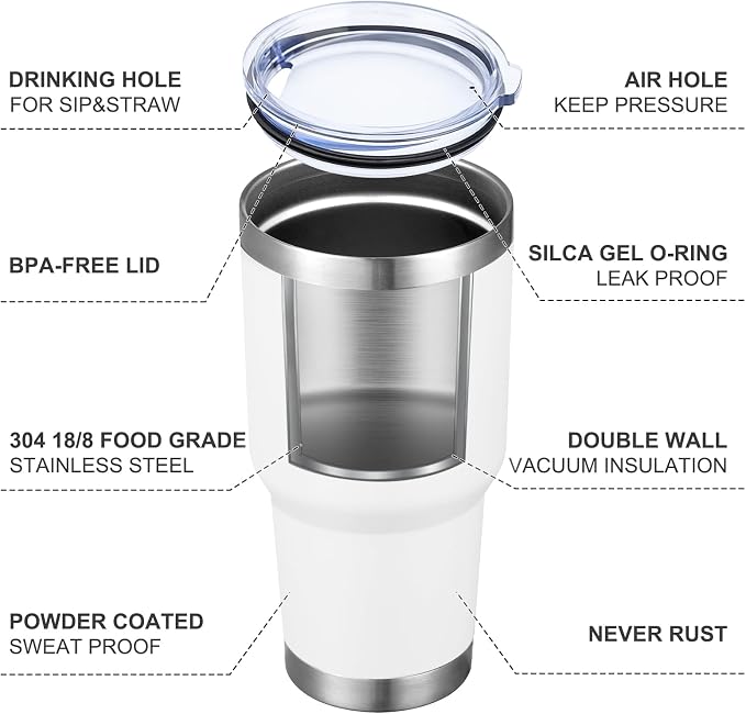 MEWAY 30oz Tumbler Double Wall Vacuum Insulated Travel Mug, Stainless Steel - Image 4