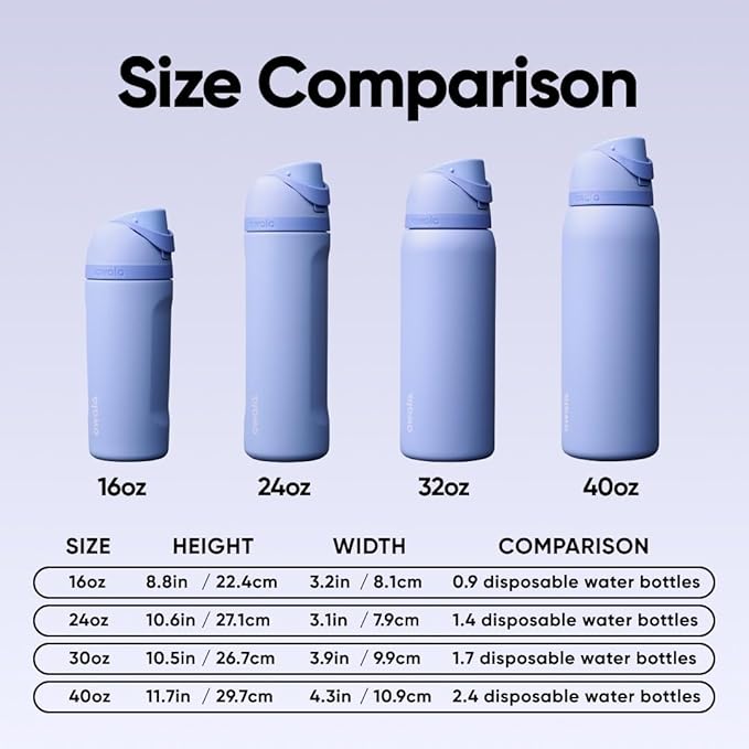 Owala FreeSip Stainless Steel Water Bottle 24 oz Out of the Blue - Image 6