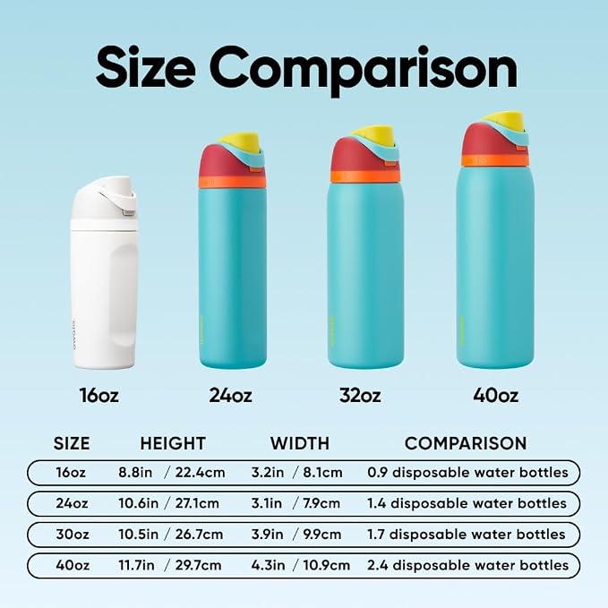 Owala FreeSip Stainless Steel Water Bottle 40 oz Summer Sweetness - Image 5