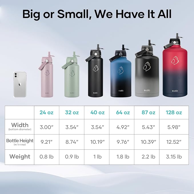 BUZIO 1 Gallon Water Bottle Insulated - Image 7