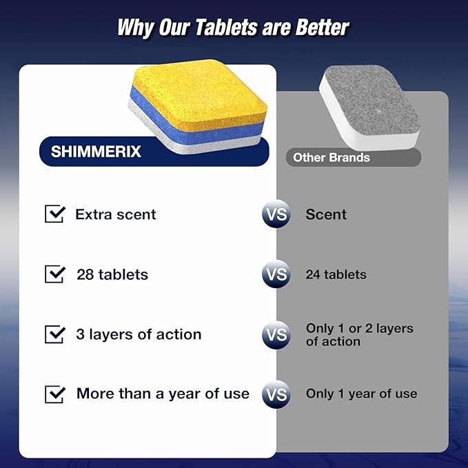 Dishwasher Cleaner Deodorizer Descaler Tablets - 56 Tabs - 1 Plus Year Supply - Extra Scented Deep Cleaning Sanitizer Pods - Remove Hard Water - Contain Citric Acid Heavy Duty Septic Safe - Lemon