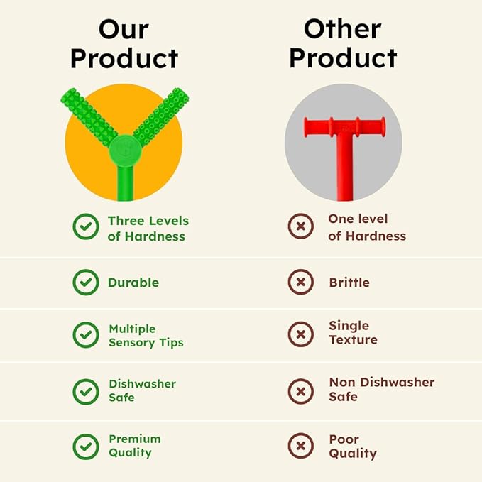 Gafly FlexiChew (Level 1, 2, 3) - Chew Necklaces for Sensory Kids - Autism Chew Toys Sensory with Three Levels of Hardness - Chewy Necklace Sensory - Silicone Made Chew Tubes for Kids