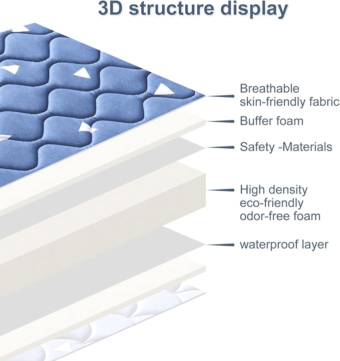 Baby Bassinet Mattress 47x 23.6 inches- Firm Support and Comfort Premium Foam,Noiseless and Odorless,Hypoallergenic Small Crib Mattress, Fits Moses Basket, Dual Sided with Soft Breathable Fabric
