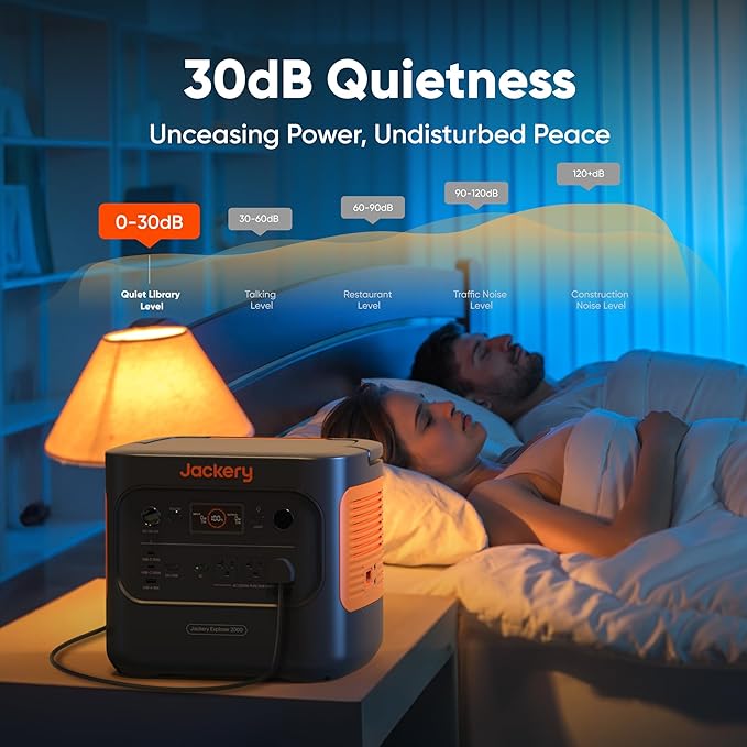 Jackery Explorer 2000 v2 Portable Power Station with 16ft DC Extension Cable, 2042Wh LiFePO4 Battery, 2200W Solar Generator, USB-C PD 100W Fast Charging for Camping, Home Use(Solar Panel Optional)