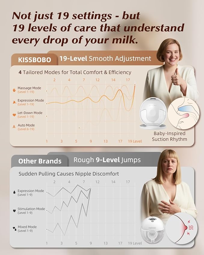 Hands Free Breast Pump, Wearable Breastfeeding Pump with 320mmHg Strong Suction, 19 Adjustable Levels & 4 Modes, Ultra-Quiet, Leak-Proof Design Portable Breast Pumps Electric (White, 2 Pack)