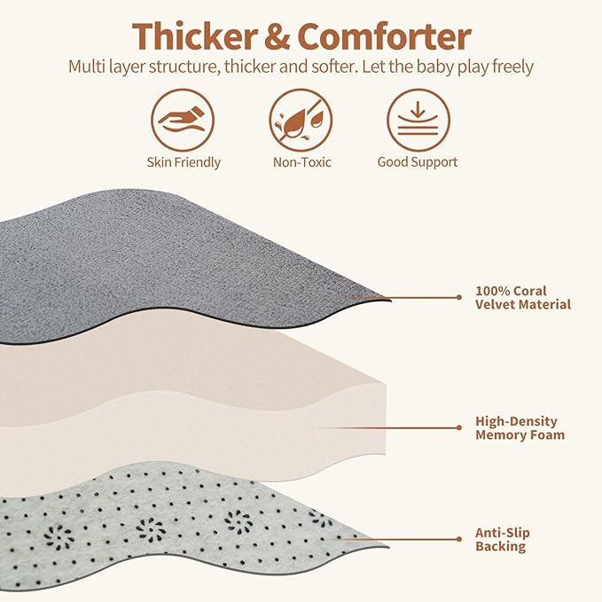 SUNYRISY Baby Play Mat for Floor, 1.4in Thick Memory Foam Padded Play Mats for Baby, Soft Velvet Infants Toddler Kids Play Mat Non-Slip Bottom, Crawling Baby Rugs for Nursery 60x70in