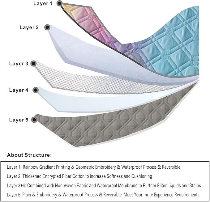 100% Waterproof Dog Bed Cover 86x82 inch Reversible Changing Pad Reusable Camping Mat for Kids/Pet/Dog/Cat Washable Geometric Embroidery Blanket Patchwork Rainbow Ombre Printed+Gray