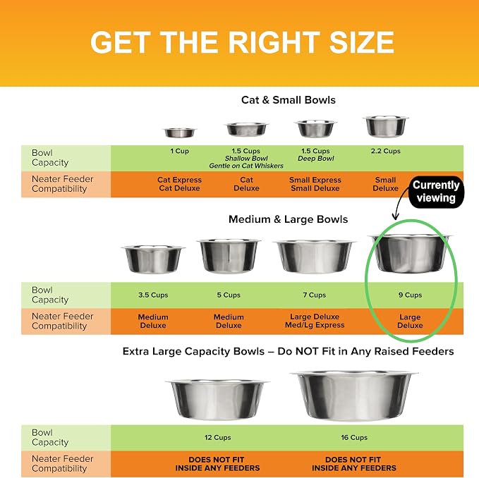 Neater Pet Brands 9 Cup Stainless Steel Dog Bowls, 1 Single Neater Feeder - Image 7