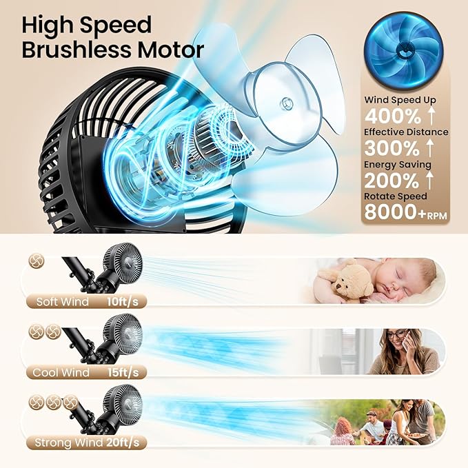 20000mAh Portable Stroller Fan with Auto Oscillating, Extended Anti-Slip Detachable Flexible Tripod, Power Bank & LED Light, 3-Speed Quiet Long Time Cooling Clip On Fans for Baby Crib Car Seat Travel