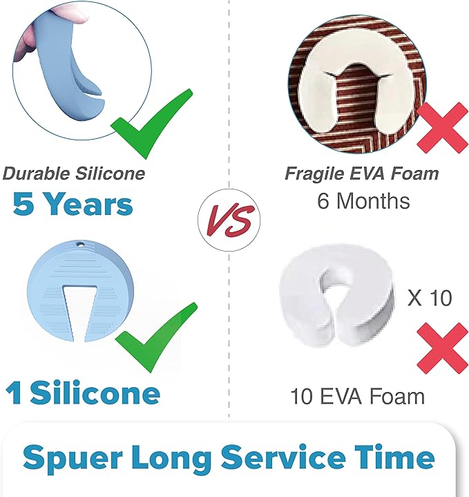 Door Pinch Guard and Stopper, Durable Silicone Finger Pinch Guard, Prevents Injuries, Slamming Doors, Kids Safety, 2 Packs Blue Upgraded