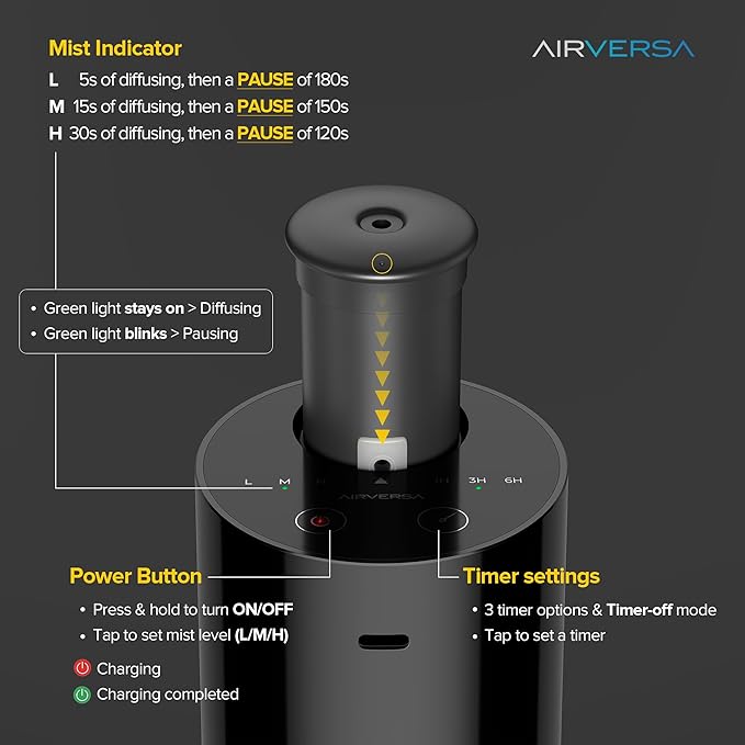 Waterless Diffuser for Essential Oil, Battery Operated Nebulizer, 0.7 Fl.Oz./ 20mL Capacity, Mini Scent Air Machine, 3 Countdown Timers & 3 Mist Levels for Home, Room, Car, Office - AN6 Yogurt