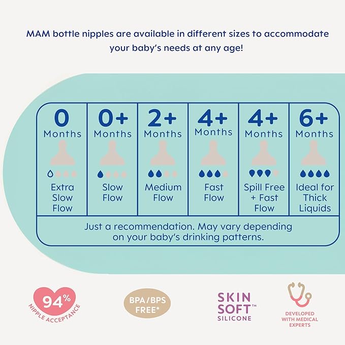 MAM 9oz Easy Start Anti-Colic Baby Bottles, Medium Flow with Bonus Fast Flow Nipple, Breastfeeding-Like Silicone, Reduces Colic and Gas, Easy-to-Clean, BPA-Free, 2 Plus Months