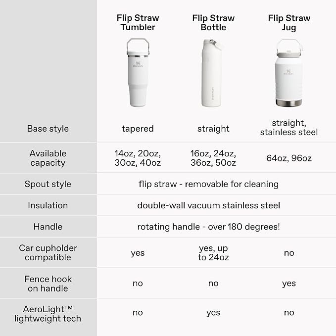 STANLEY IceFlow 2.0 Flip Straw Tumbler, 20 oz, Stainless Steel Ash | Easy Carry - Image 7