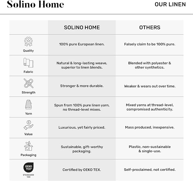 Solino Home 100% Pure Linen Table Runner Chambray Grey, Athena 14 x 108 in | - Image 4