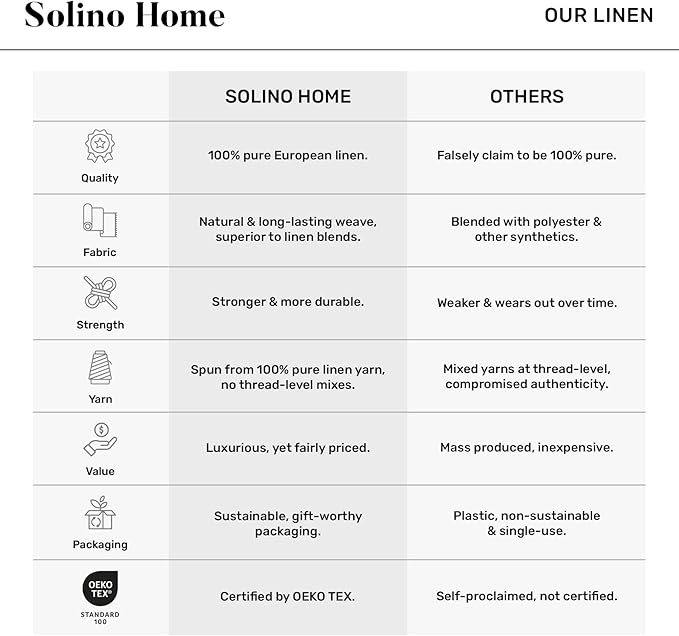 Solino Home 100% Pure Linen Table Runner, 14 x 72 in - Image 4