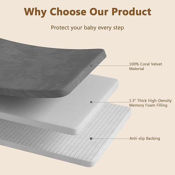 Baby Play Mat for Floor, 1.3'' Thick Memory Foam Tummy Time Mat - Super Soft Coral Velvet Nursery Rug with Non-Slip Backing, Crawling Rug for Toddlers/Infants, Yoga & Tatami Use, 71''x 79''