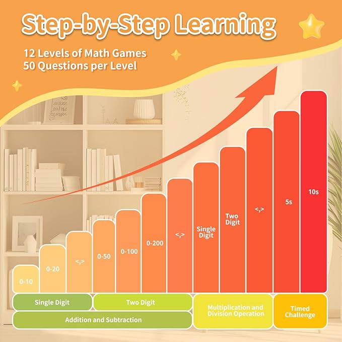 alilo Math Games for Kids Ages 5-12, Portable Math Toys for Practicing Addition, Subtraction, Multiplication and Division, Fun Educational Toy with 5 Modes, 19 Math Games, and 50K Math Questions