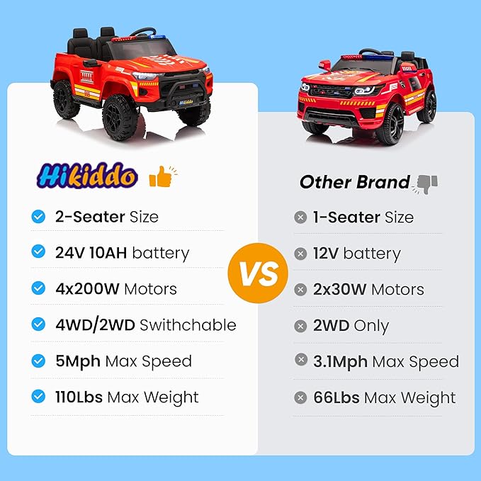 24V 10Ah Electric Police Car Ride on Toy for Big Kids, 4WD 2 Seater Kids Ride on Car SUV w/Remote Control, 4x200W Motors - Red