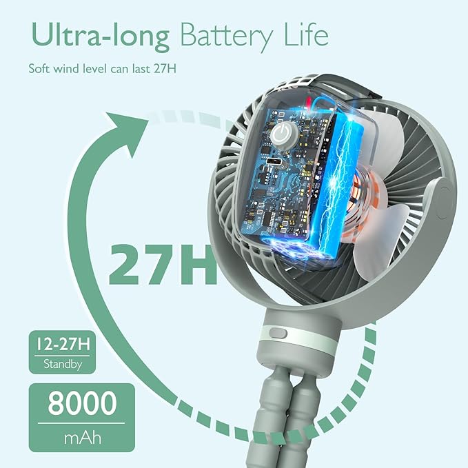 Momcozy 8000mAh Portable Stroller Fan, 27H Ultra-long Life Detachable 4 Speed 360°Rotate LED Night Light with 2 Modes, USB Rechargeable Handheld Cooling Fan for Travel/Bedroom/Car Seat