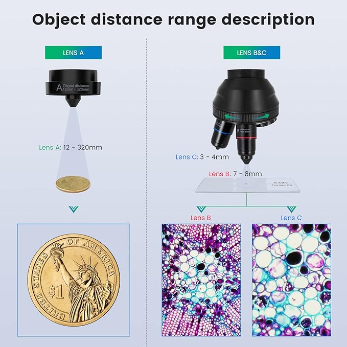 JL249PS 3 Lenses 10 Inch HDMI LCD Digital Microscope, UHD 4000× 24MP Biological Microscope with Prepared Slides, Coin Microscope for Full-Size Coins Error Coins, PC/TV Compatible, 32G Card