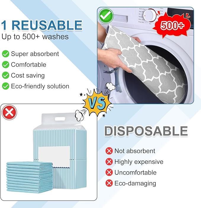 OUTCREATOR® Washable Bed Pads 34" x 36" (Pack of 2), Incontinence Mattress Protector, Anti-Slip Waterproof Underpads for Adults Kids Elderly Pets, Absorbency & Reusable Bedwetting Pads (Gray)