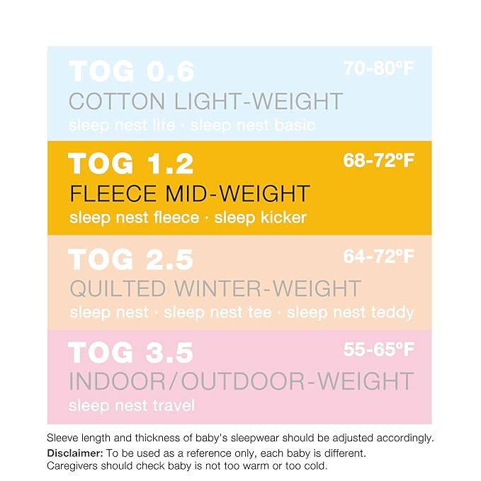 Baby Sleeping Bag Sack - Easy Care Premium Polar Fleece, Wearable Blanket - Boys & Girls. Fits Infants, With Convenient Shoulder Straps for Safe & Comfortable Sleep, Navy, Large (18-36 Months)