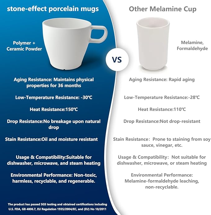 6-Pack 10oz Unbreakable Coffee Mugs, Microwave Safe Premium Drinkware, - Image 5