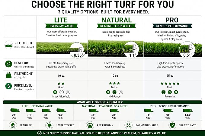 Ottomanson Artificial Turf for Backyard, Training & Outdoor Use 78" x 24' - Image 3