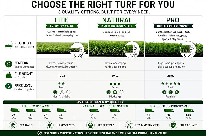 Ottomanson Artificial Grass Runner Natural 31" x 46', Realistic Grass - Image 3