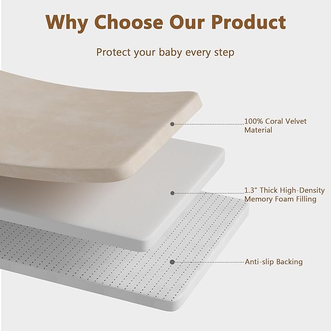 Baby Play Mat for Floor, 1.3'' Thick Memory Foam Tummy Time Mat - Super Soft Coral Velvet Nursery Rug with Non-Slip Backing, Crawling Mat for Toddlers/Infants, Yoga & Tatami Use, 50''x 50''