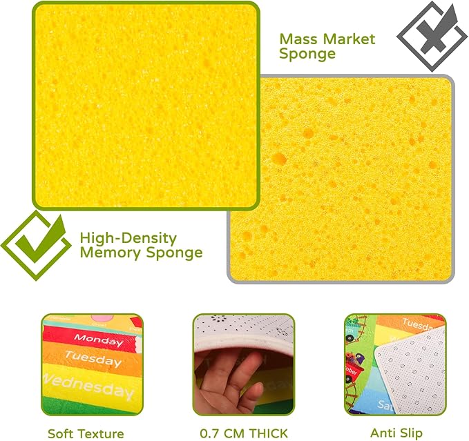 Kids Rug for Playroom, Kids Baby Playmat with Alphabet, Month, Weather, Week and Shapes ABC Educational Rug, Play Mat Carpet for Bedroom Classroom (110.2X78.7 INCH, Weather)