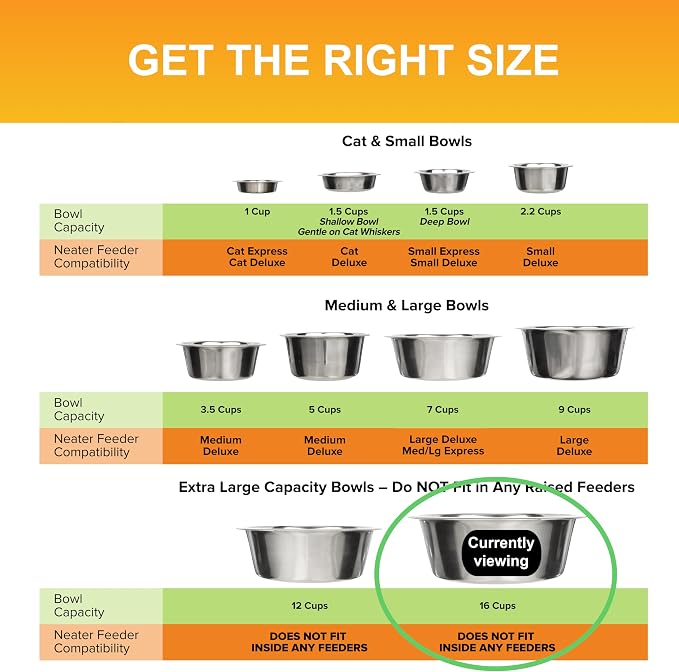 Neater Pet Brands 16 Cup Stainless Steel Dog Bowls, 1 Single Large Dog Water - Image 6
