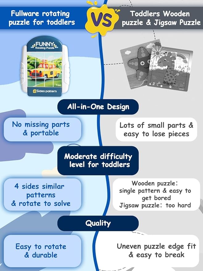 16-Piece Rotating Puzzles for Kids 4-6, Toddlers Puzzles 2-4, Road Trip, Airplane Activities Game, Travel Toys - Brain Teaser, Fine Motor Skills, Birthday Gifts Boys & Girls - Transportation