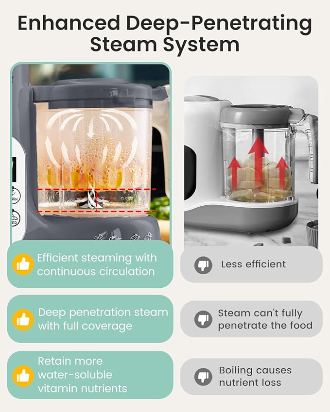 GROWNSY Baby Food Maker with Steam Basket, One Step Baby Food Processor Steamer Puree Blender Grinder Mills Machine, Auto Cooking Grinding and Sterili-zing for Healthy Homemade Baby Food, Dark Grey