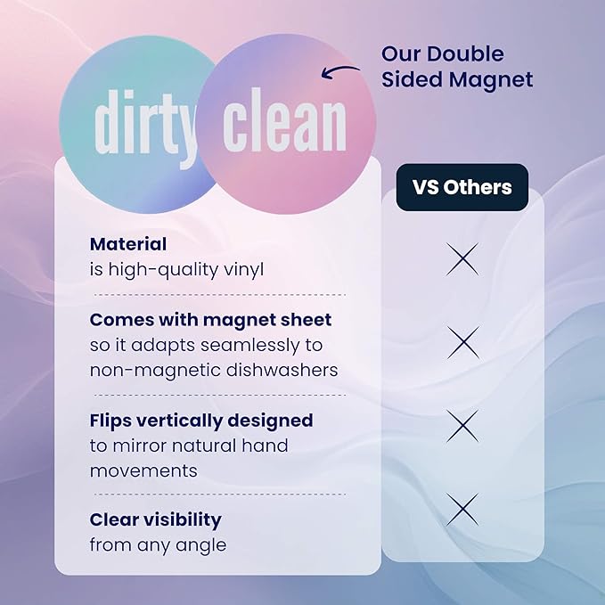 Dirty Clean Dishwasher Magnet - Essential Home Kitchen Gadget with Bold Visibility - Water Resistant & Universal Dishwasher Magnet Clean Dirty Sign for All Dish Washers