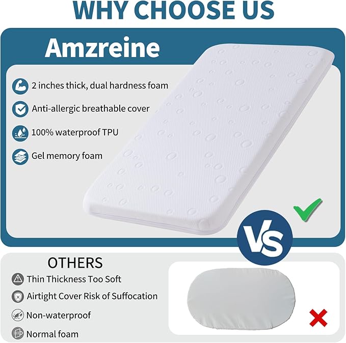 Baby Bassinet Mattress, 24" x 20.8" x 2" Dual Sided Gel Memory Foam Mattress with Breathable Removable Soft Cover Fit for Graco Pack n Play Dome LX Bassinet