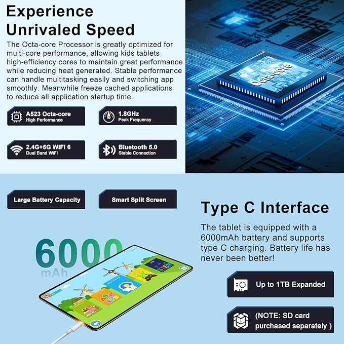 2025 Kids Tablet 10 inch Android 14 Tablets for Kid Octa-Core, 20GB+128GB (TF 1TB), Toddler Tablet with Shockproof Case, 2.4G+5G WiFi 6, Parental Control, Face Unlocked, Split Screen, BT5.0 (Blue)