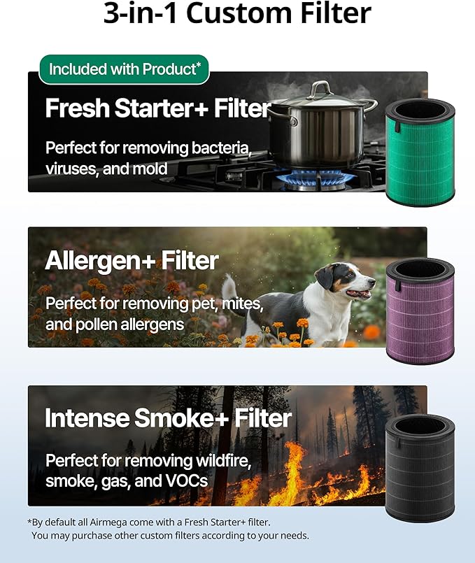 COWAY Air Purifiers for Large Room Whole Home Up to 3,285ft², True HEPA Filter for Smoke, Allergen, Pet Dander, Odor, PM(1, 2.5, 10), AQI, Turbo Eco Mode, Energy Star, 3yr Warranty, Airmega 450 White